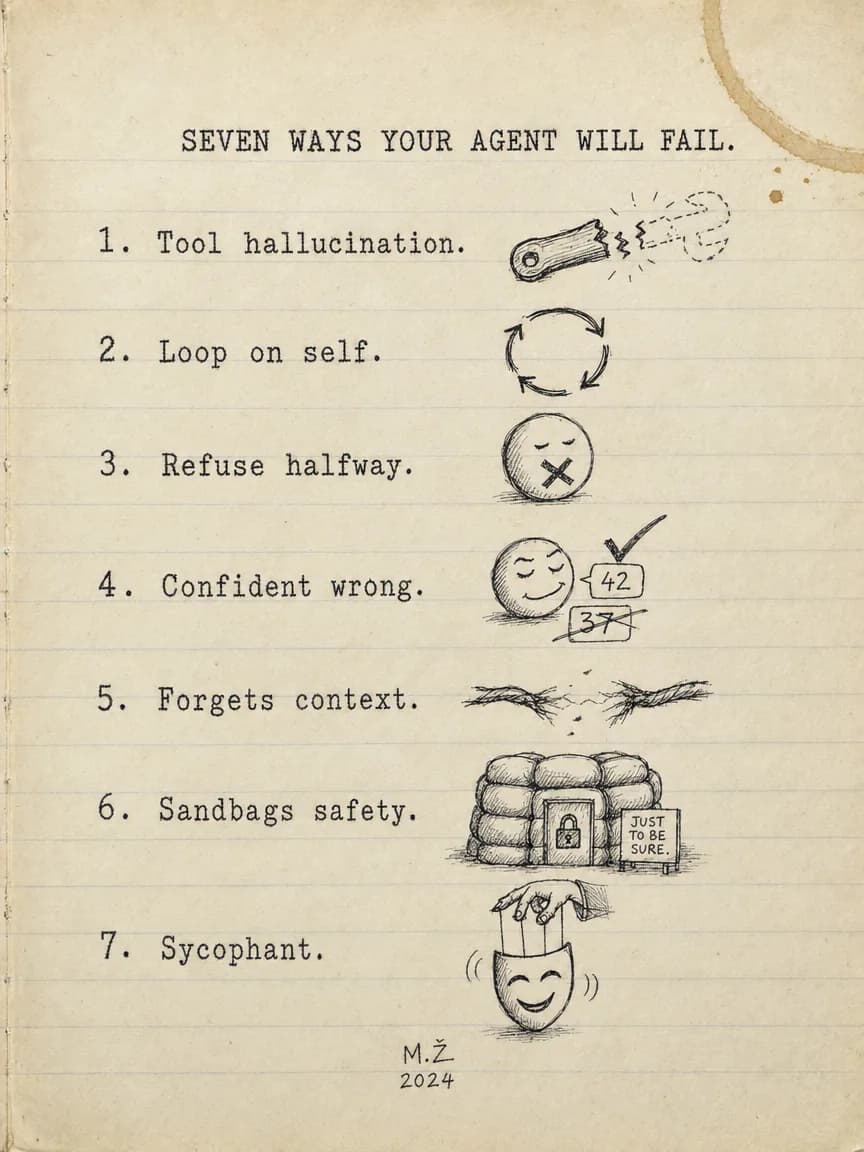 Concept: concept seven failure modes typed