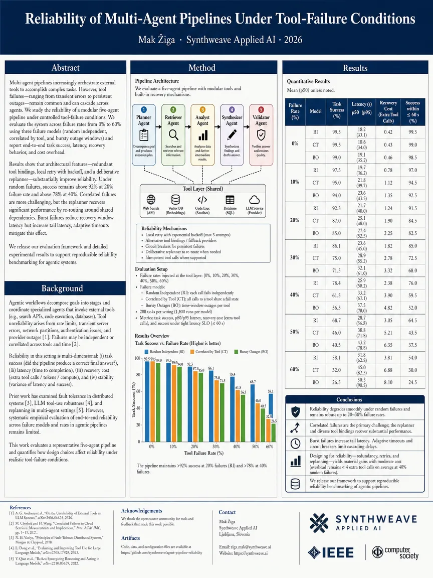 Print: print academic poster multiagent